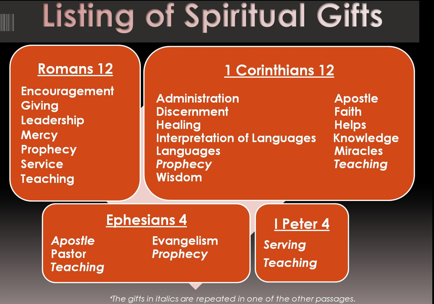 What Is The Example Of Spiritual